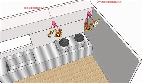 樑壓灶麒麟怎麼放